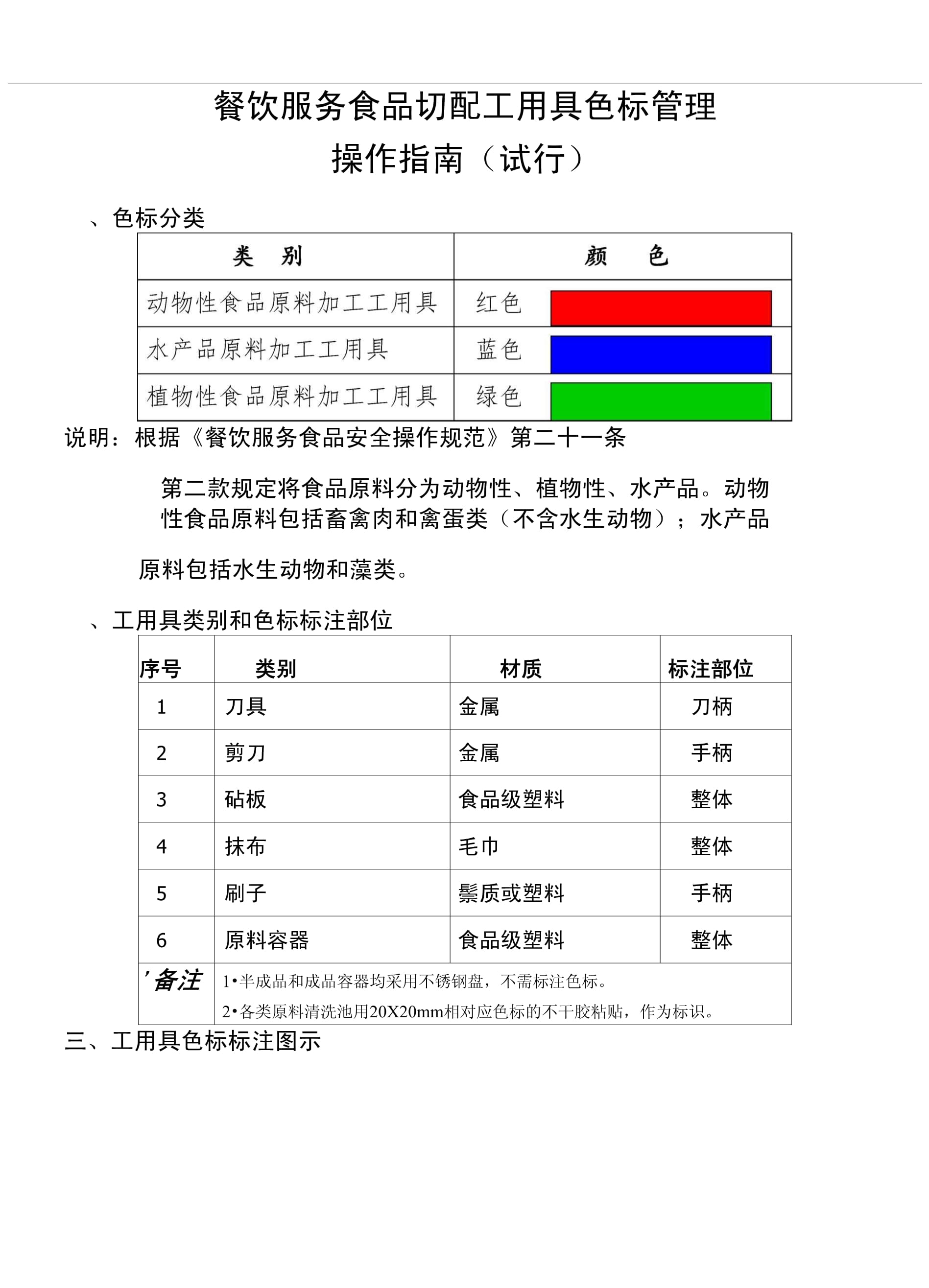 餐飲服務(wù)食品切配工用具色標管理操作指南(修訂版)