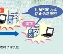 計算機信息安全軟件研發與銷售與系統集成服務 構建全方位信息安全解決方案