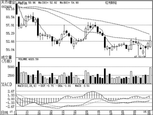 互聯網技術開發行業機構關注個股深度研究