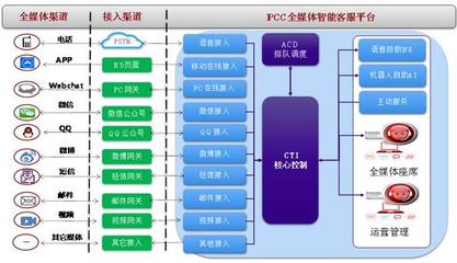 全媒體智能客服 破解“史上最卷”618服務(wù)困局的利器